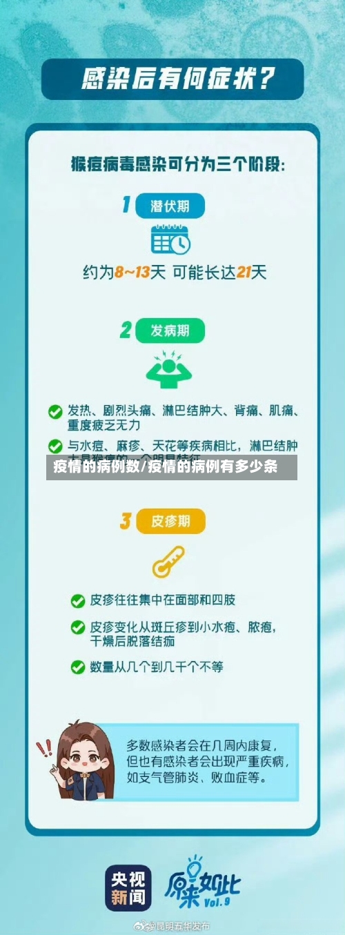 疫情的病例数/疫情的病例有多少条-第2张图片