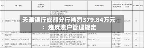 天津银行成都分行被罚379.84万元：违反账户管理规定