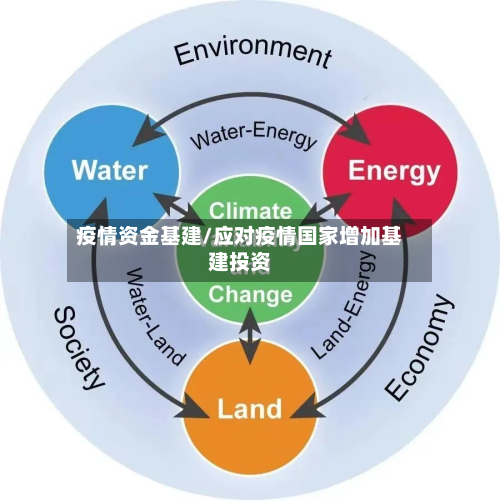 疫情资金基建/应对疫情国家增加基建投资-第3张图片
