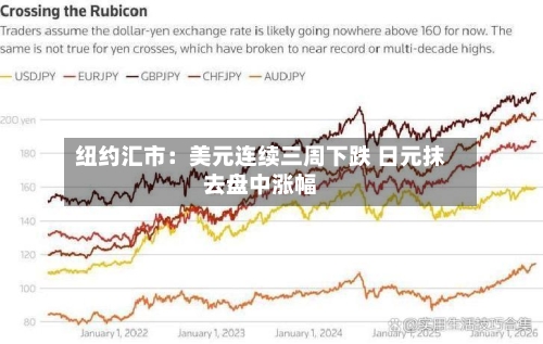 纽约汇市:美元连续三周下跌 日元抹去盘中涨幅-第3张图片