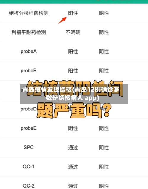 青岛疫情发现结核(青岛12例确诊多数是结核病人 app)
