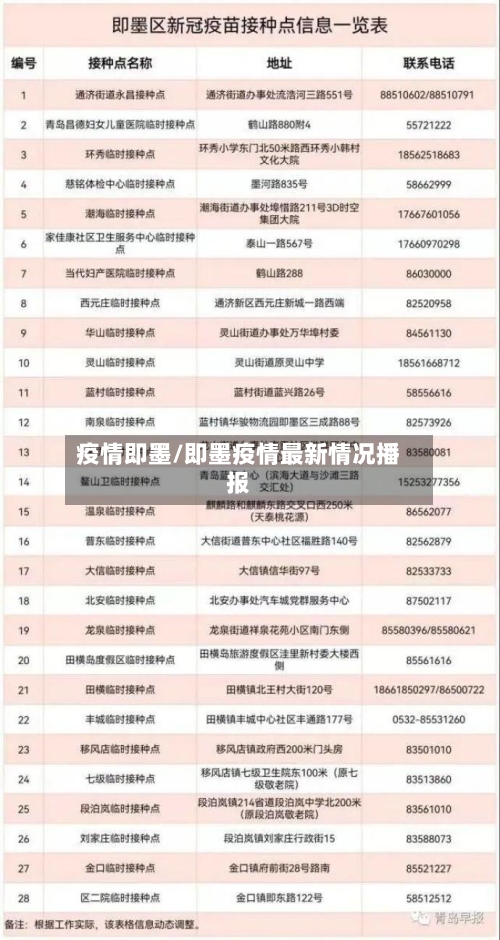 疫情即墨/即墨疫情最新情况播报