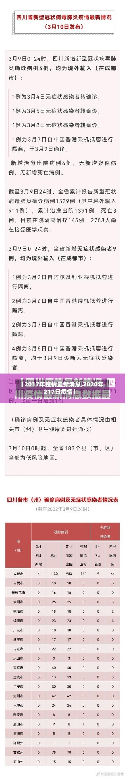 【2017年疫情最新消息,2020年217日疫情】