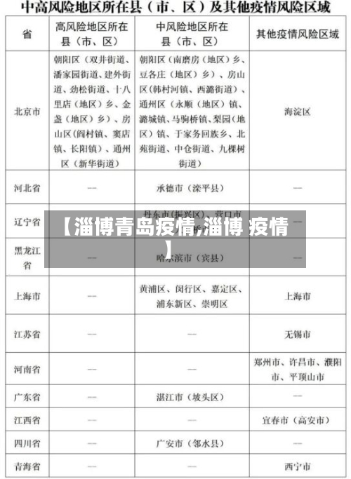 【淄博青岛疫情,淄博 疫情】-第2张图片