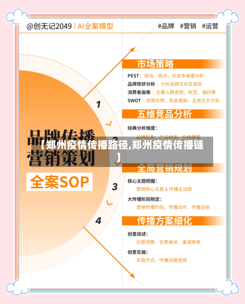 【郑州疫情传播路径,郑州疫情传播链】
