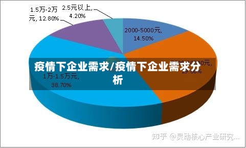 疫情下企业需求/疫情下企业需求分析-第3张图片
