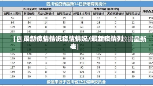 最新疫情情况疫情情况/最新疫情列表