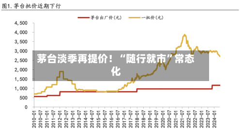 茅台淡季再提价！“随行就市	”常态化-第3张图片