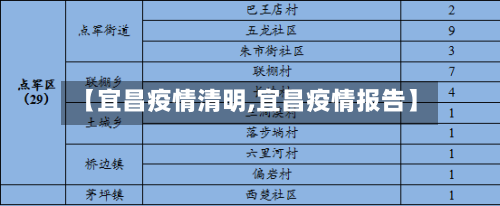 【宜昌疫情清明,宜昌疫情报告】
