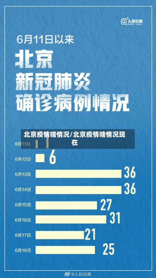 北京疫情啥情况/北京疫情啥情况现在