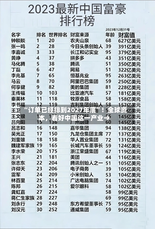 “订单已经排到2027年底	”！全球资本，看好中国这一产业→-第2张图片