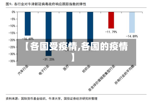 【各国受疫情,各国的疫情】-第3张图片