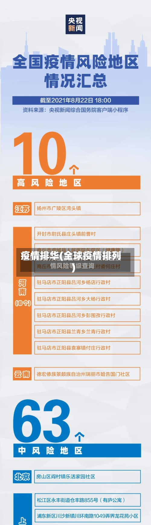 疫情排华(全球疫情排列)-第3张图片