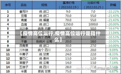 【疫情高位运行,疫情高位运行是指什么】-第2张图片