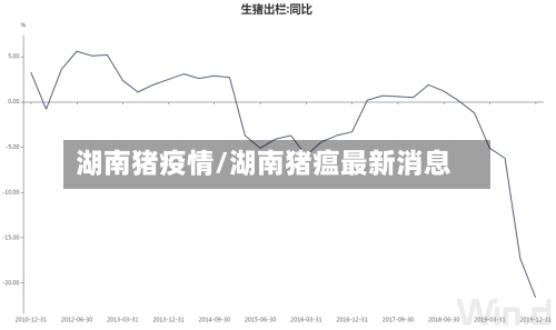 湖南猪疫情/湖南猪瘟最新消息-第3张图片