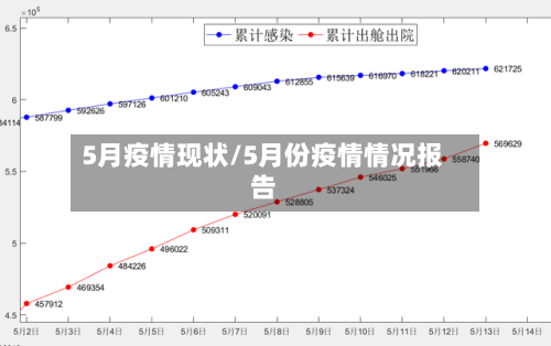 5月疫情现状/5月份疫情情况报告-第3张图片