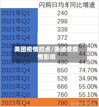 美团疫情扣点/美团受疫情影响-第2张图片