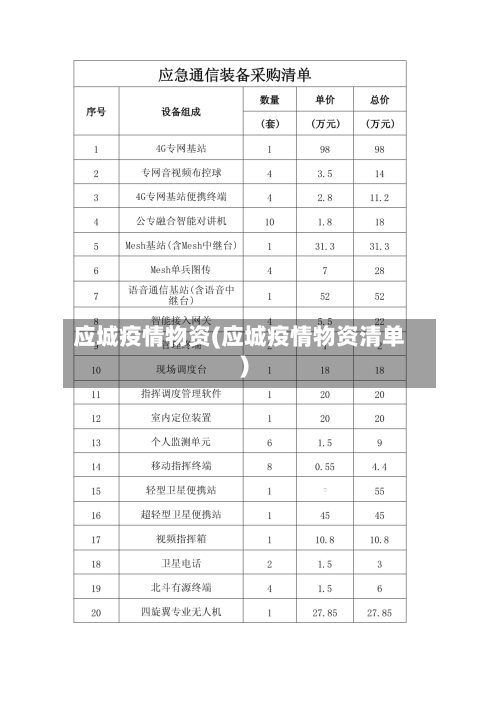 应城疫情物资(应城疫情物资清单)