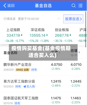 疫情购买基金(基金疫情期适合买入么)
