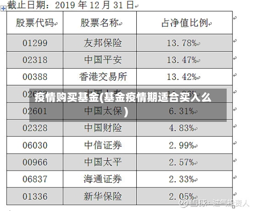 疫情购买基金(基金疫情期适合买入么)-第2张图片