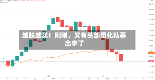 越跌越买！刚刚	，又有头部量化私募出手了-第2张图片