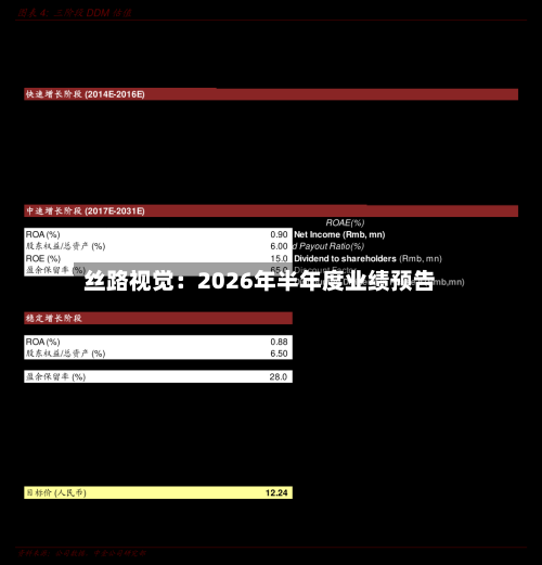 丝路视觉：2026年半年度业绩预告-第2张图片