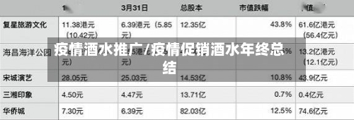 疫情酒水推广/疫情促销酒水年终总结-第2张图片