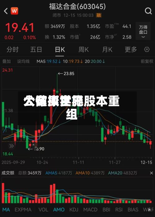 大健康世界公布拟实施股本重组