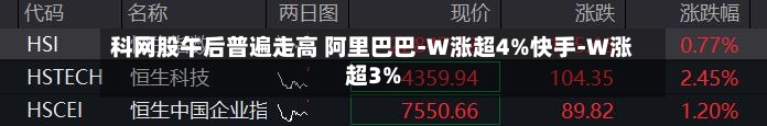 科网股午后普遍走高 阿里巴巴-W涨超4%快手-W涨超3%