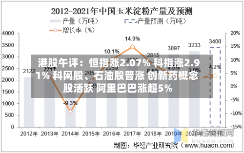 港股午评：恒指涨2.07% 科指涨2.91% 科网股	、石油股普涨 创新药概念股活跃 阿里巴巴涨超5%-第2张图片