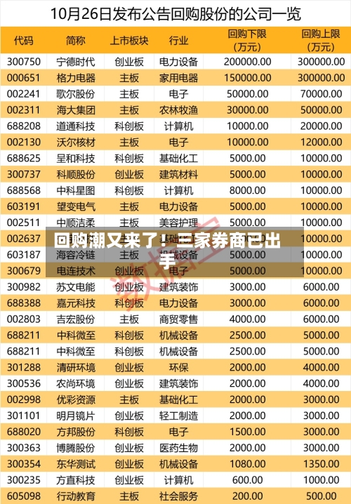 回购潮又来了！三家券商已出手-第2张图片