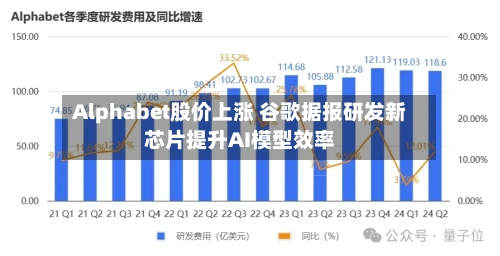 Alphabet股价上涨 谷歌据报研发新芯片提升AI模型效率