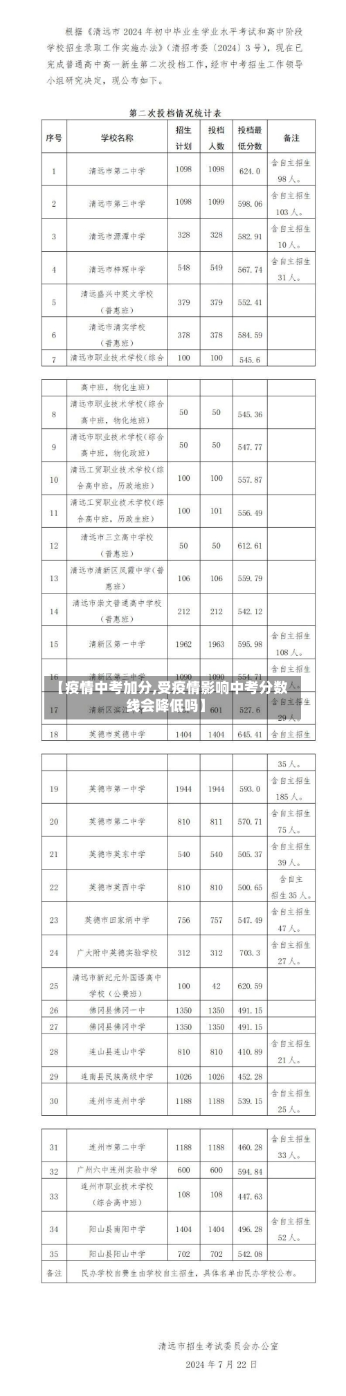 【疫情中考加分,受疫情影响中考分数线会降低吗】-第3张图片