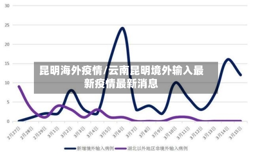 昆明海外疫情/云南昆明境外输入最新疫情最新消息