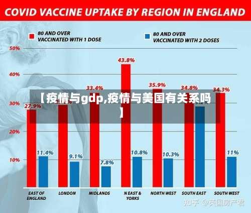 【疫情与gdp,疫情与美国有关系吗】-第3张图片