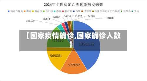 【国家疫情确诊,国家确诊人数】