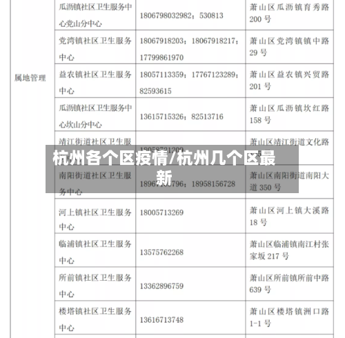 杭州各个区疫情/杭州几个区最新-第2张图片