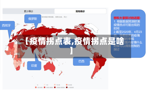 【疫情拐点表,疫情拐点是啥】