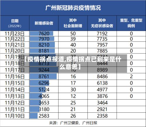 【疫情拐点报道,疫情拐点已到来是什么意思】-第2张图片