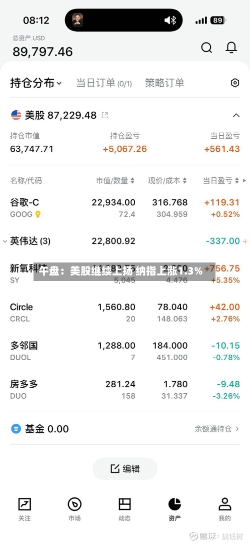 午盘:美股继续上扬 纳指上涨1.3%-第2张图片