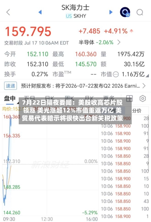 7月22日隔夜要闻：美股收高芯片股领涨 美光涨超12%市值重返万亿 美贸易代表暗示将很快出台新关税政策