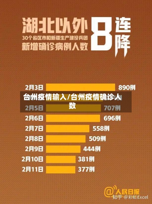 台州疫情输入/台州疫情确诊人数