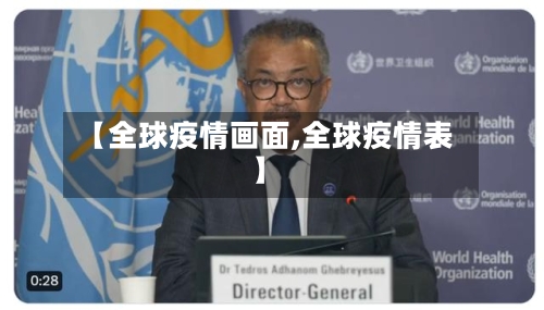 【全球疫情画面,全球疫情表】-第3张图片
