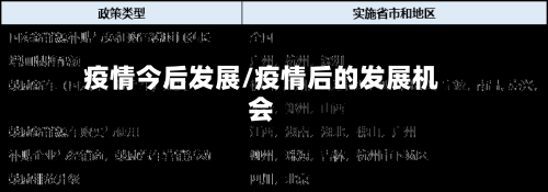 疫情今后发展/疫情后的发展机会