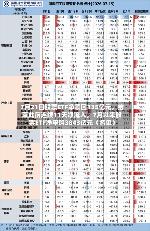 7月21日股票ETF净赎回135亿元，结束此前连续11天净流入，7月以来股票ETF净申购3843亿元（名单）