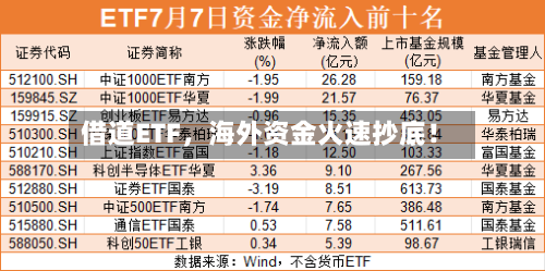 借道ETF	，海外资金火速抄底！-第2张图片