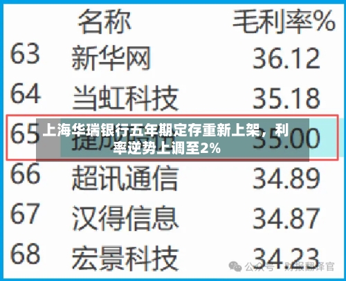上海华瑞银行五年期定存重新上架	，利率逆势上调至2%-第3张图片
