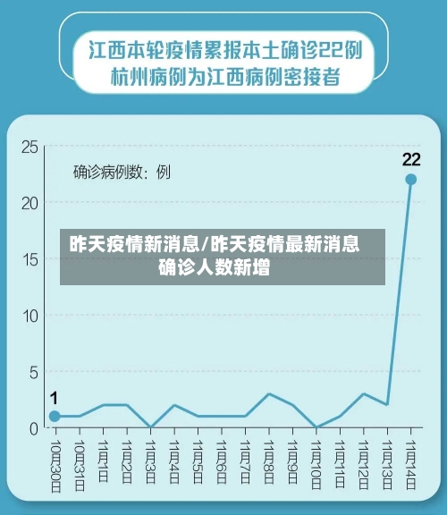 昨天疫情新消息/昨天疫情最新消息确诊人数新增