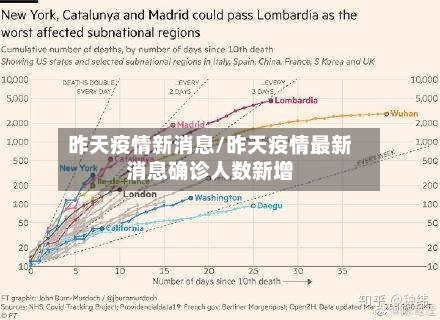 昨天疫情新消息/昨天疫情最新消息确诊人数新增-第2张图片