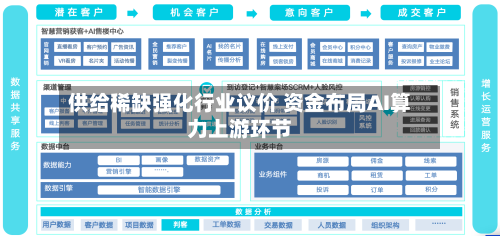 供给稀缺强化行业议价 资金布局AI算力上游环节